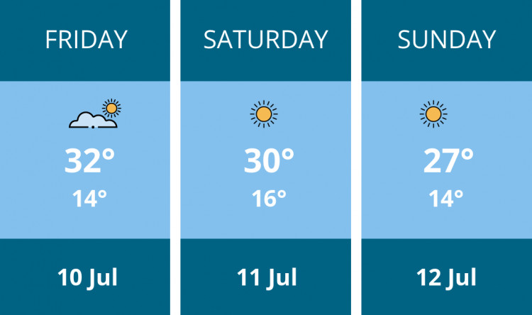 Here is this weekend Alsager weather forecast provided by Mr Data