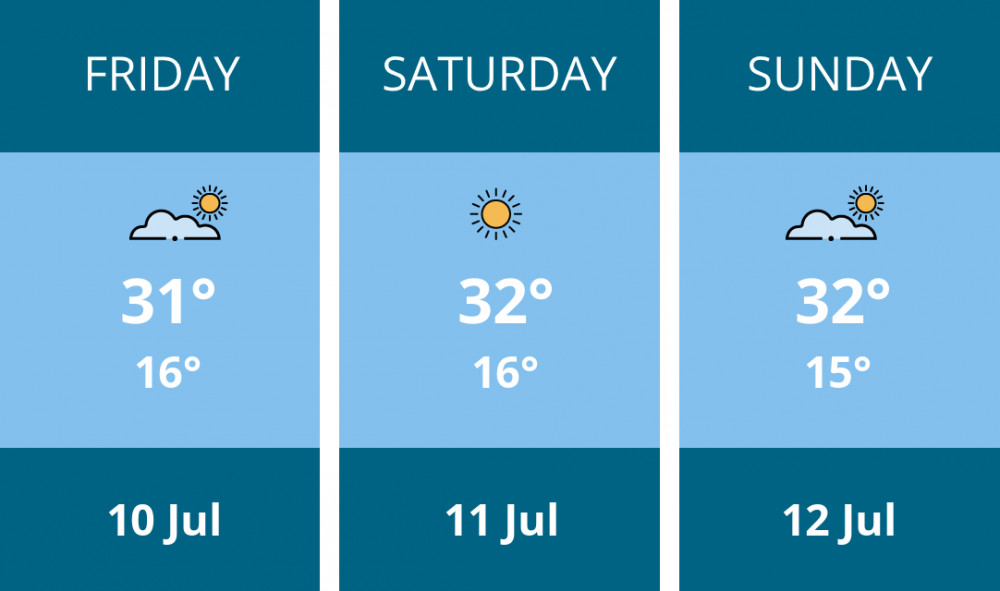 Here is this weekend Dorchester weather forecast provided by Mr Data