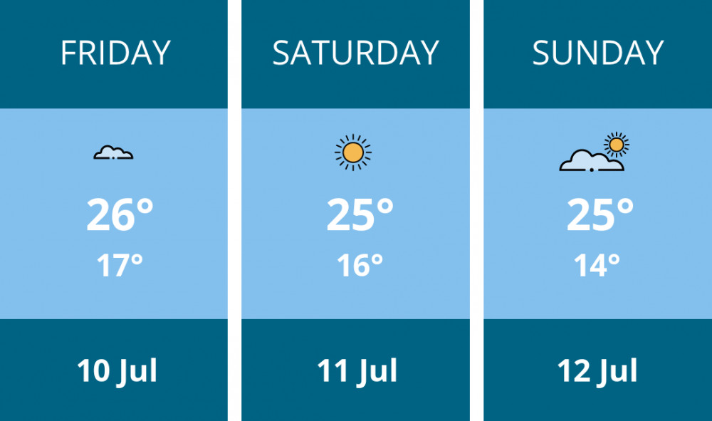 Here is this weekend Maldon weather forecast provided by Mr Data