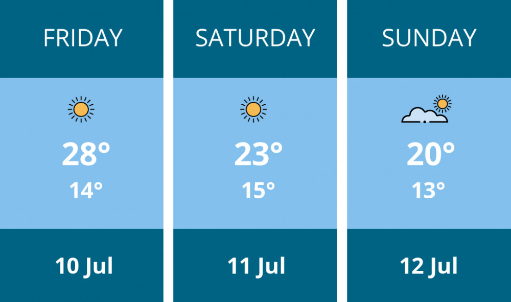 Here is this weekend Kingston weather forecast provided by Mr Data