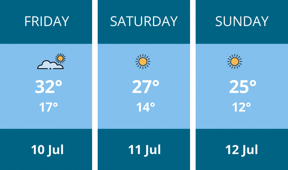 Here is this weekend Oakham weather forecast provided by Mr Data