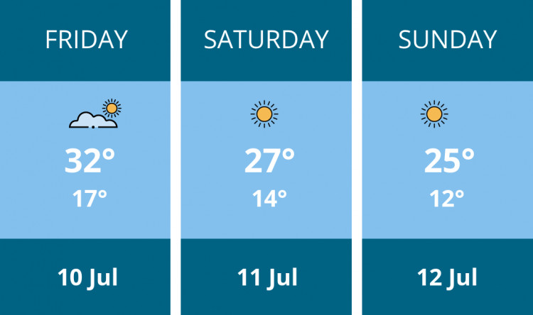 Here is this weekend Oakham weather forecast provided by Mr Data