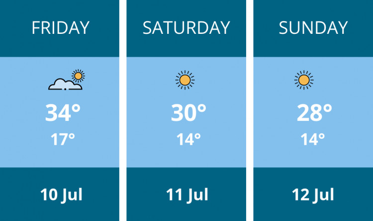 Here is this weekend Kenilworth weather forecast provided by Mr Data