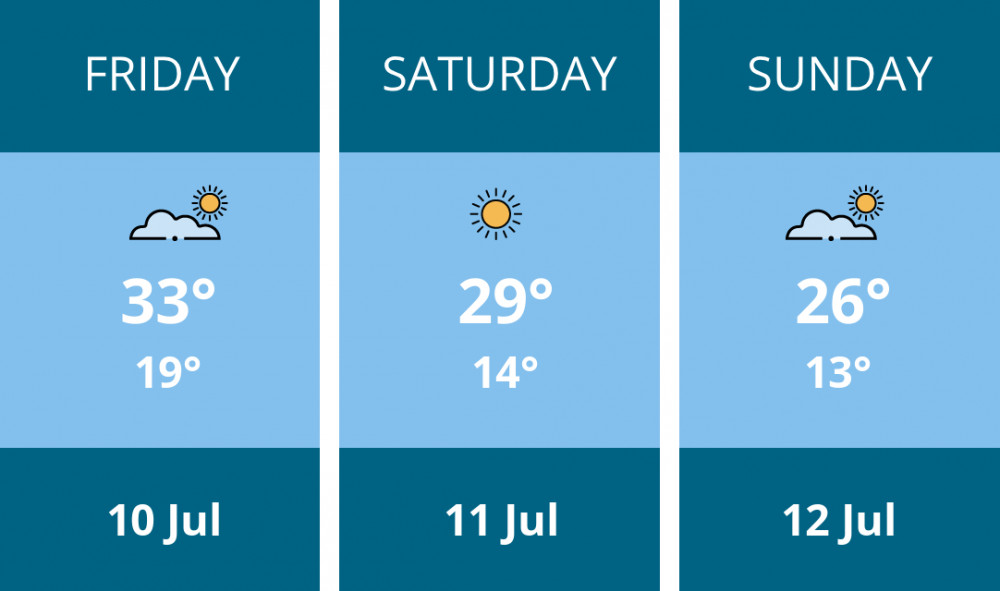 Here is this weekend Coalville weather forecast provided by Mr Data