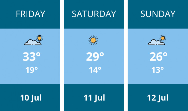 Here is this weekend Coalville weather forecast provided by Mr Data