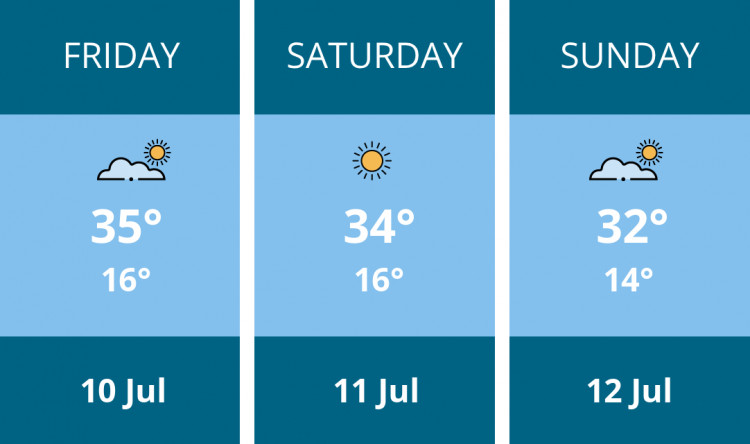 Here is this weekend Glastonbury weather forecast provided by Mr Data