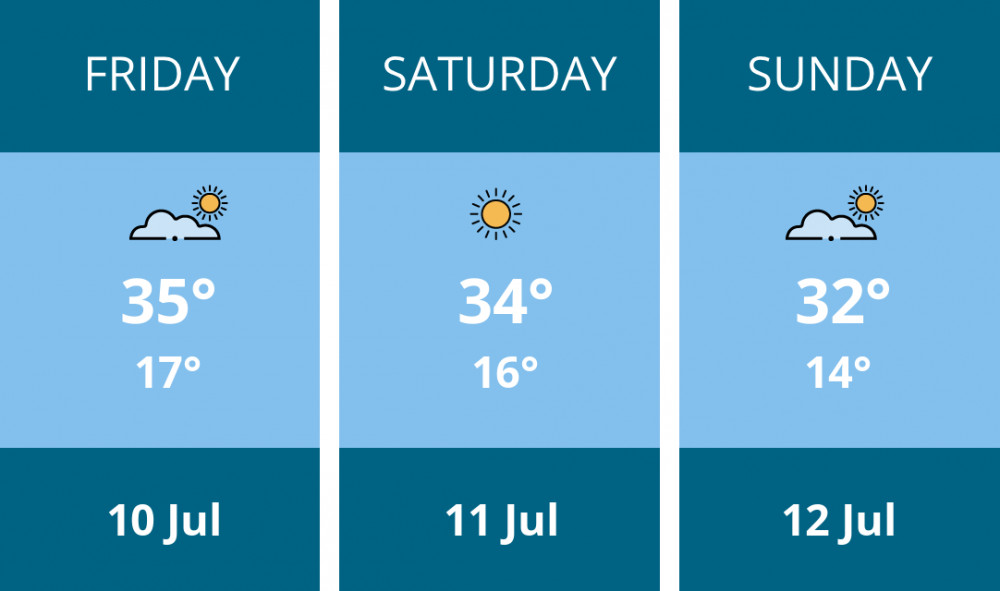 Here is this weekend Wells weather forecast provided by Mr Data