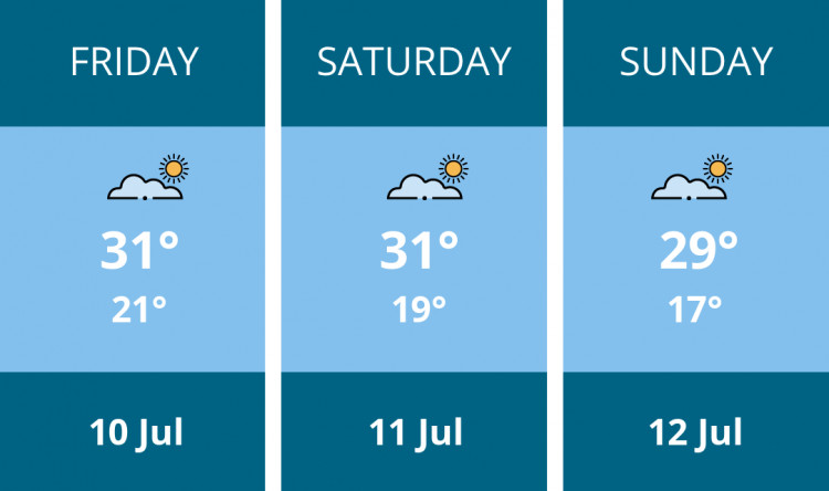 Here is this weekend Richmond weather forecast provided by Mr Data