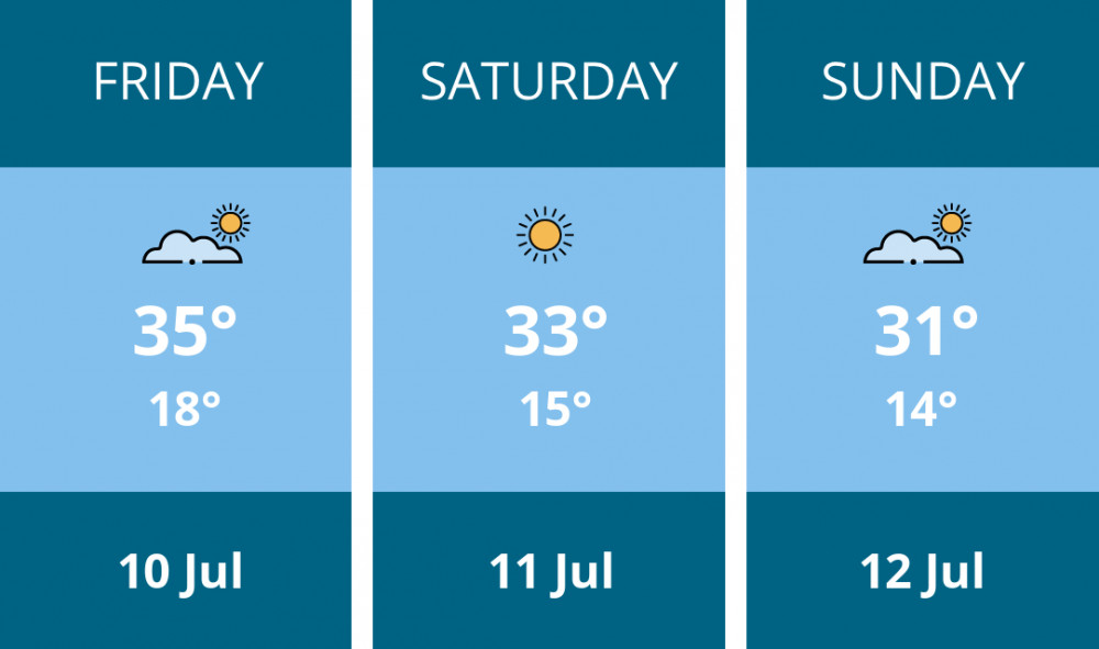 Here is this weekend Frome weather forecast provided by Mr Data