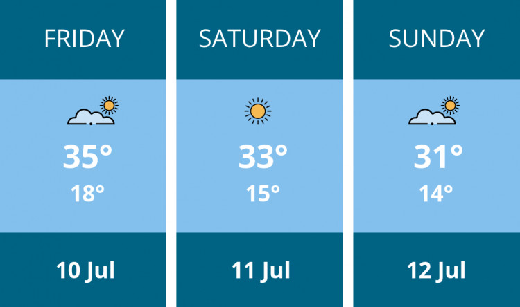 Here is this weekend Frome weather forecast provided by Mr Data