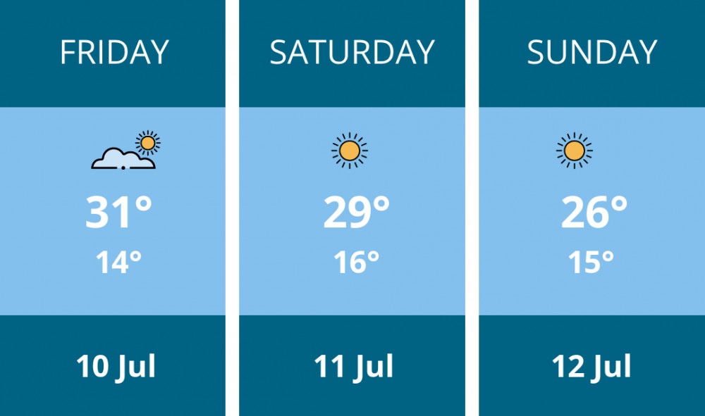 Here is this weekend Macclesfield weather forecast provided by Mr Data