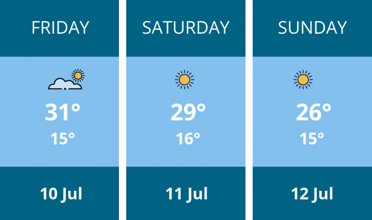 Here is this weekend Sandbach weather forecast provided by Mr Data