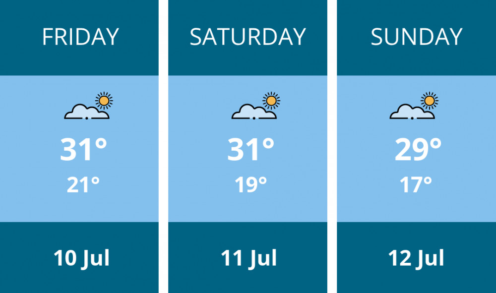 Here is this weekend Twickenham weather forecast provided by Mr Data