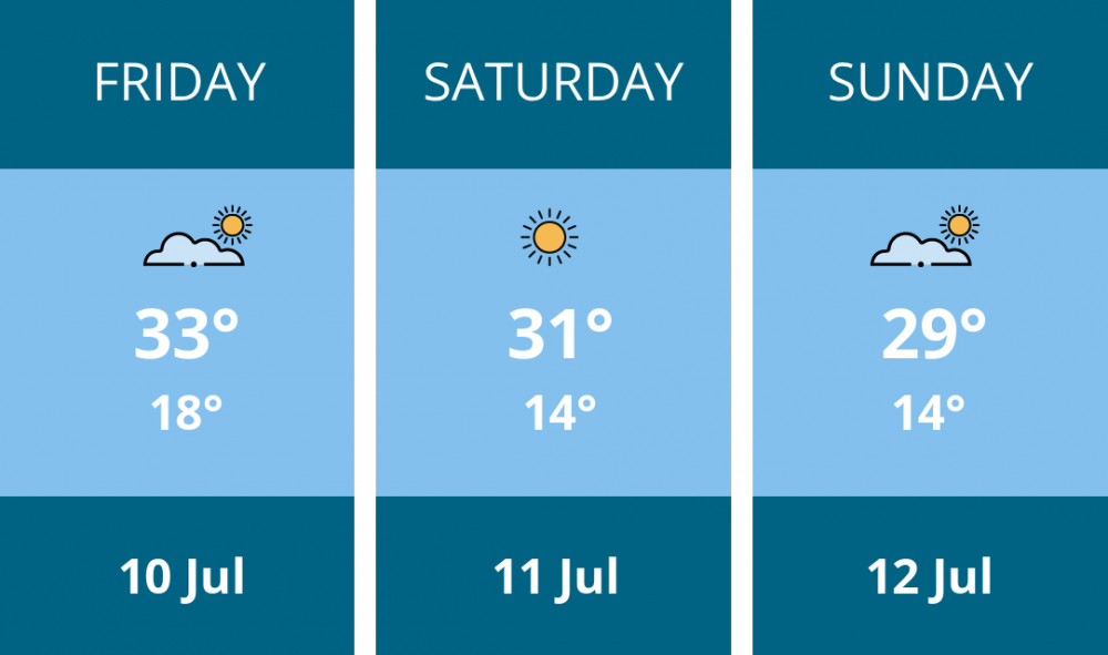 Here is this weekend Hitchin weather forecast provided by Mr Data