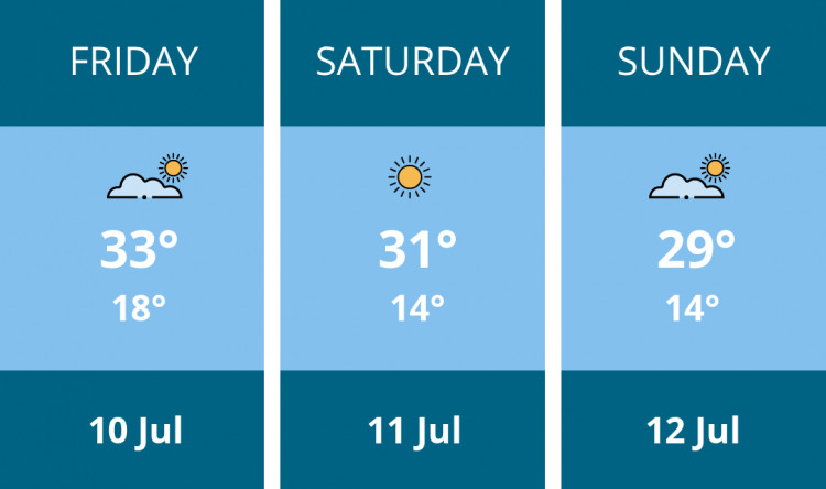 Here is this weekend Hitchin weather forecast provided by Mr Data