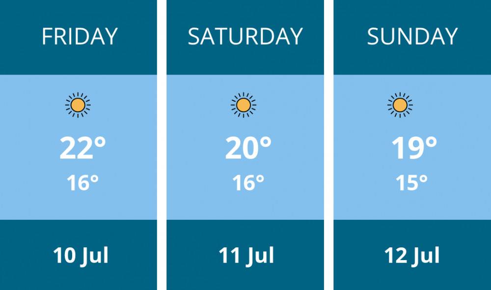 Here is this weekend Ashby weather forecast provided by Mr Data