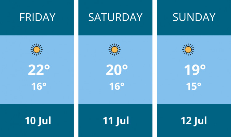 Here is this weekend Ashby weather forecast provided by Mr Data