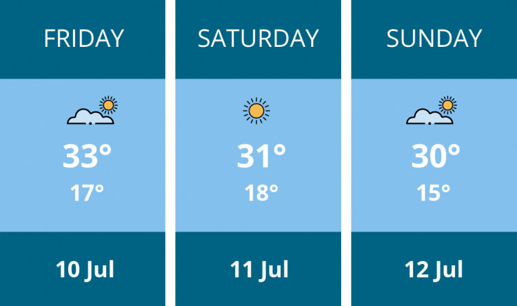 Here is this weekend Penarth weather forecast provided by Mr Data