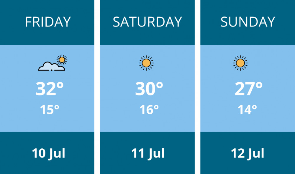 Here is this weekend Stoke-on-trent weather forecast provided by Mr Data