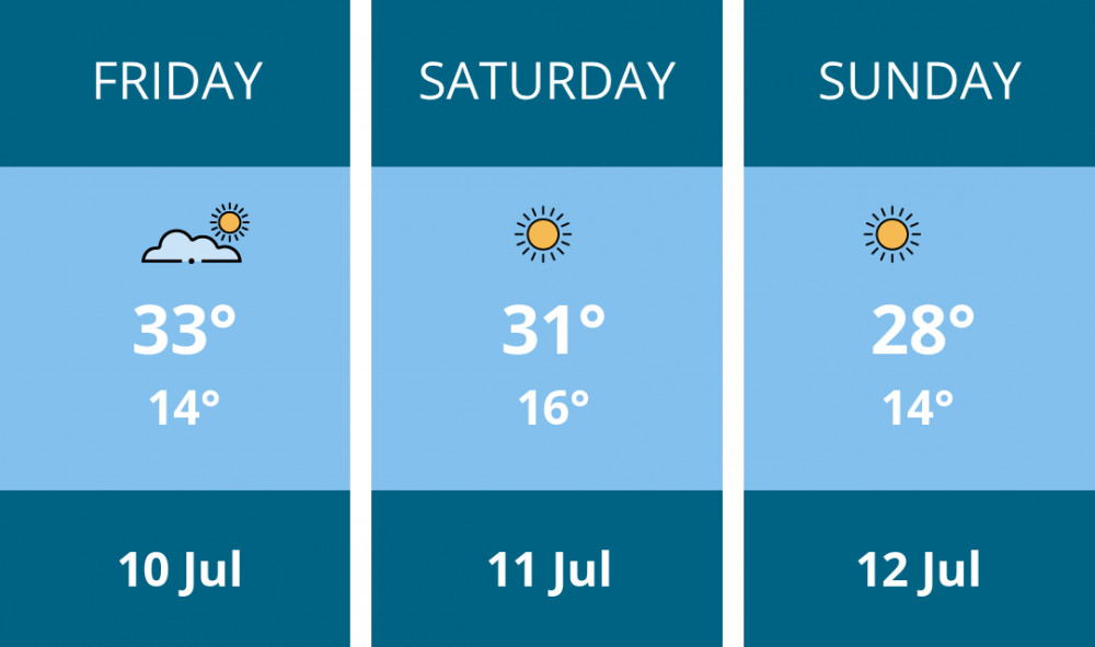 Here is this weekend Nantwich weather forecast provided by Mr Data