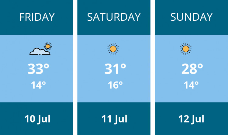 Here is this weekend Nantwich weather forecast provided by Mr Data