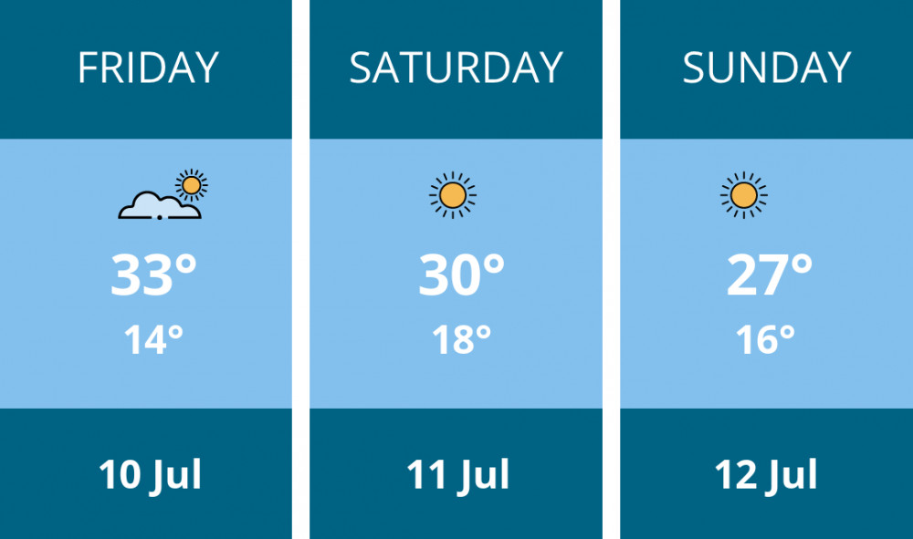Here is this weekend Manchester weather forecast provided by Mr Data