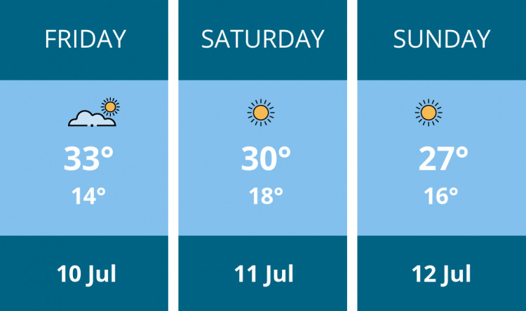 Here is this weekend Manchester weather forecast provided by Mr Data