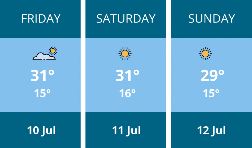 Here is this weekend Chester weather forecast provided by Mr Data