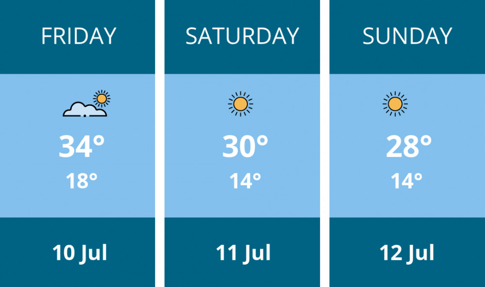 Here is this weekend Leamington weather forecast provided by Mr Data
