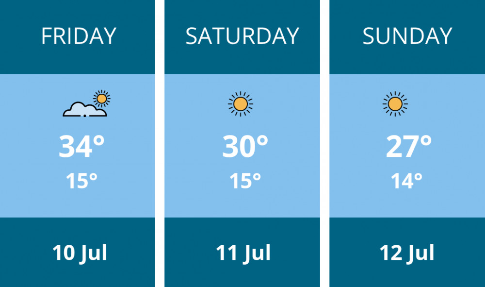 Here is this weekend Stafford weather forecast provided by Mr Data