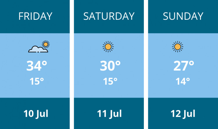 Here is this weekend Stafford weather forecast provided by Mr Data