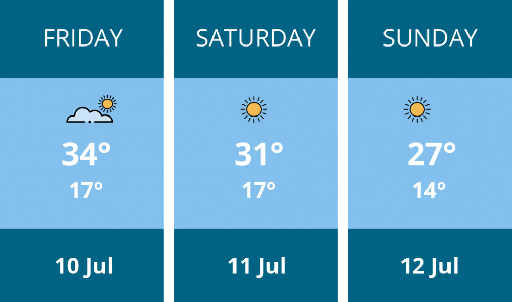 Here is this weekend Solihull weather forecast provided by Mr Data