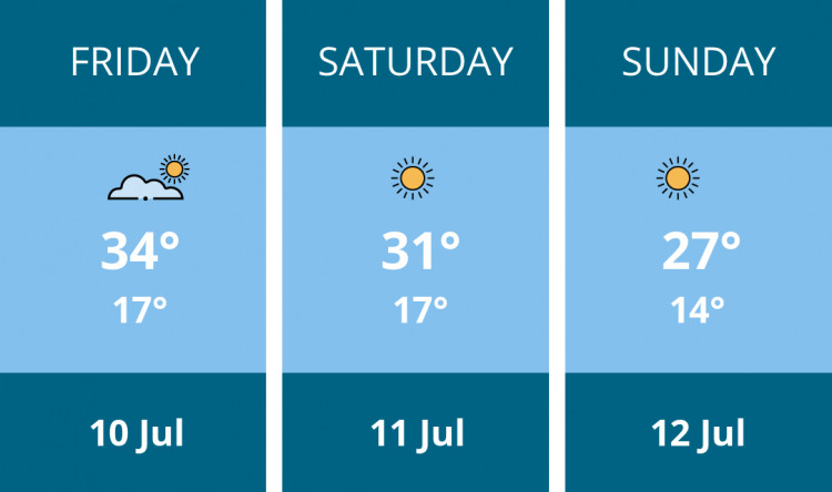 Here is this weekend Solihull weather forecast provided by Mr Data