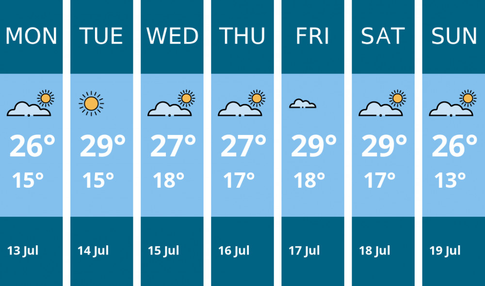 Here is this week's Thurrock weather forecast provided by Mr Data
