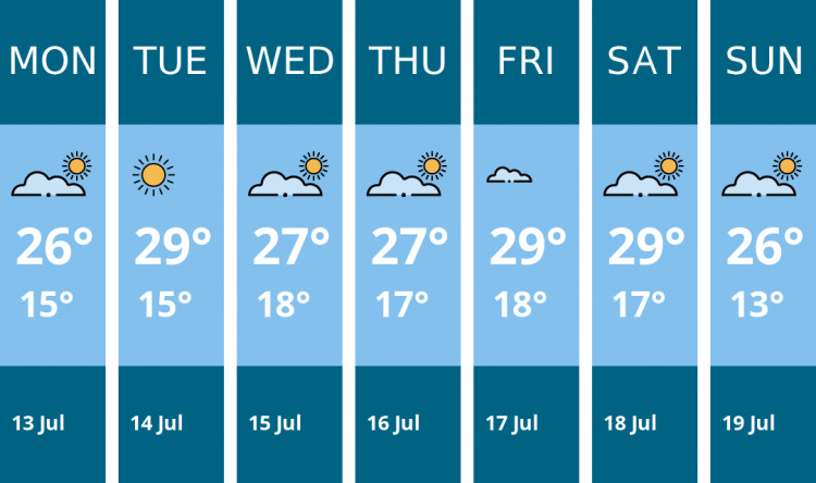 Here is this week's Thurrock weather forecast provided by Mr Data