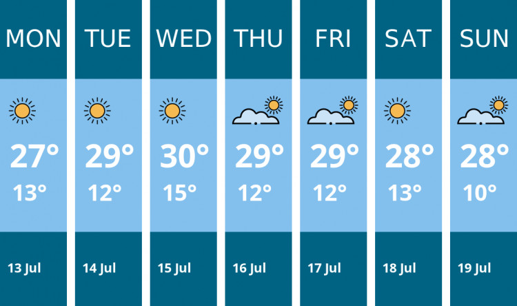 Here is this week's Alsager weather forecast provided by Mr Data