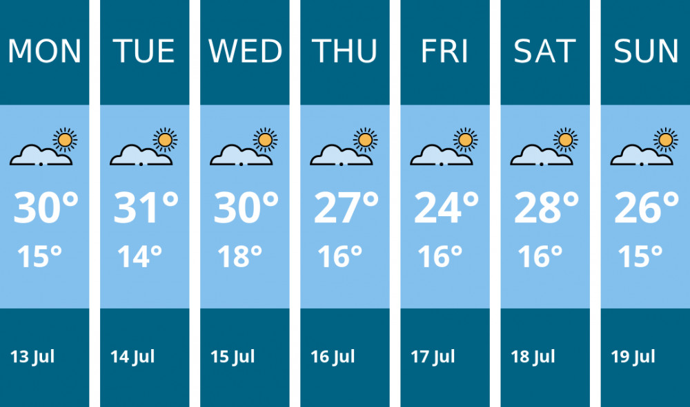 Here is this week's Dorchester weather forecast provided by Mr Data
