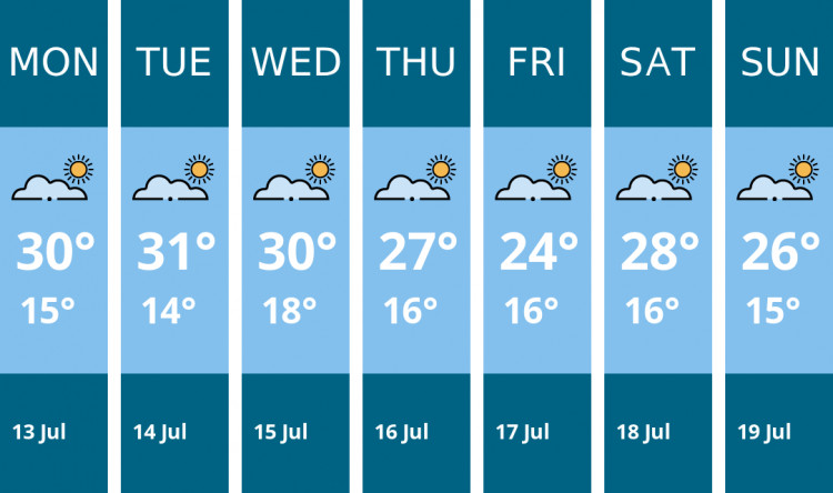 Here is this week's Dorchester weather forecast provided by Mr Data