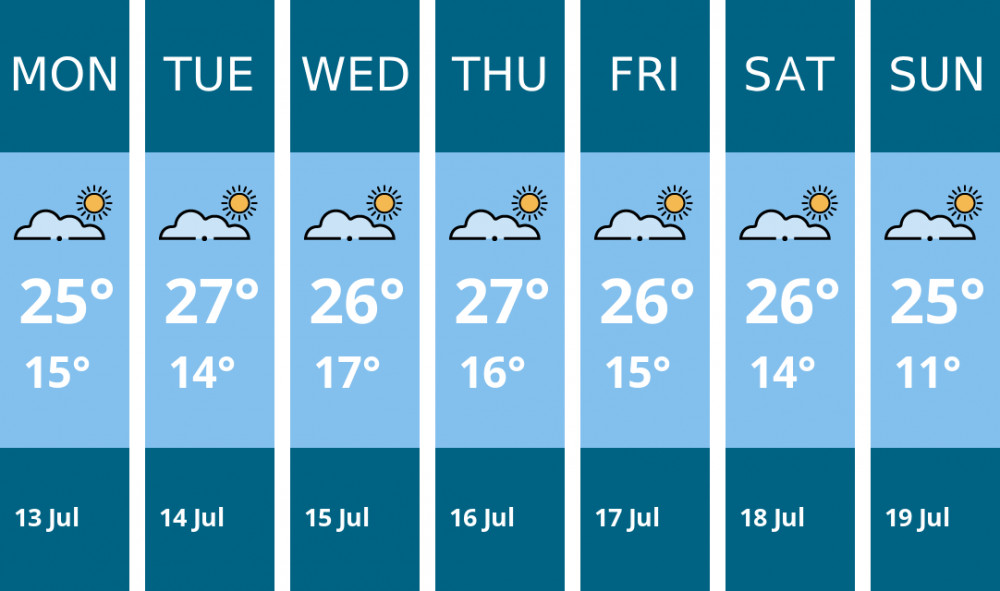Here is this week's Maldon weather forecast provided by Mr Data