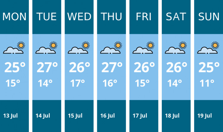 Here is this week's Maldon weather forecast provided by Mr Data