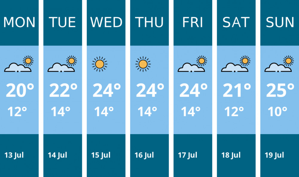 Here is this week's Kingston weather forecast provided by Mr Data