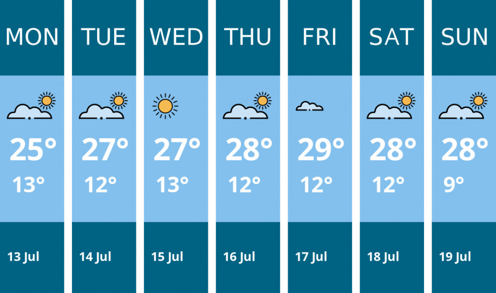 Here is this week's Oakham weather forecast provided by Mr Data