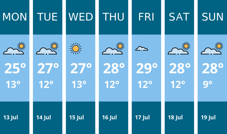 Here is this week's Oakham weather forecast provided by Mr Data