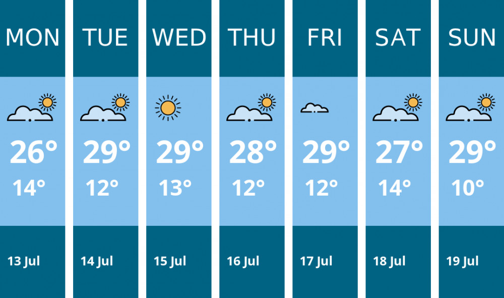 Here is this week's Coalville weather forecast provided by Mr Data