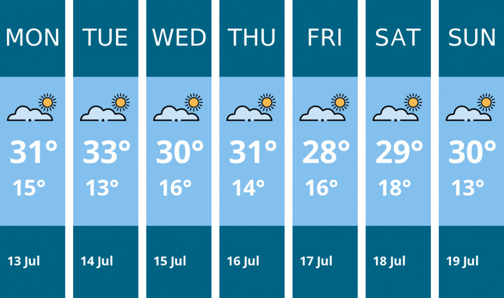 Here is this week's Glastonbury weather forecast provided by Mr Data