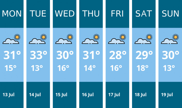 Here is this week's Glastonbury weather forecast provided by Mr Data