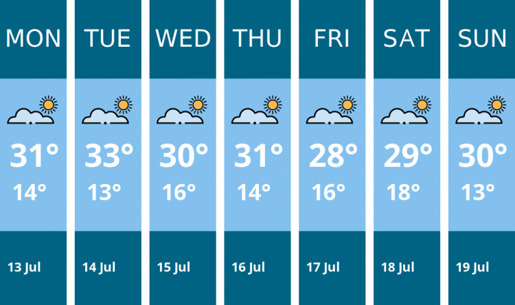 Here is this week's Wells weather forecast provided by Mr Data