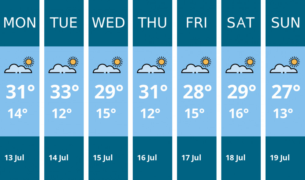 Here is this week's Frome weather forecast provided by Mr Data