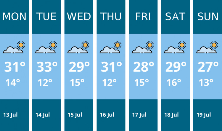 Here is this week's Frome weather forecast provided by Mr Data