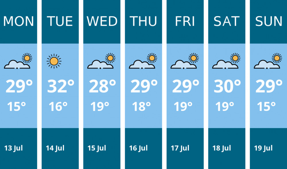 Here is this week's Twickenham weather forecast provided by Mr Data